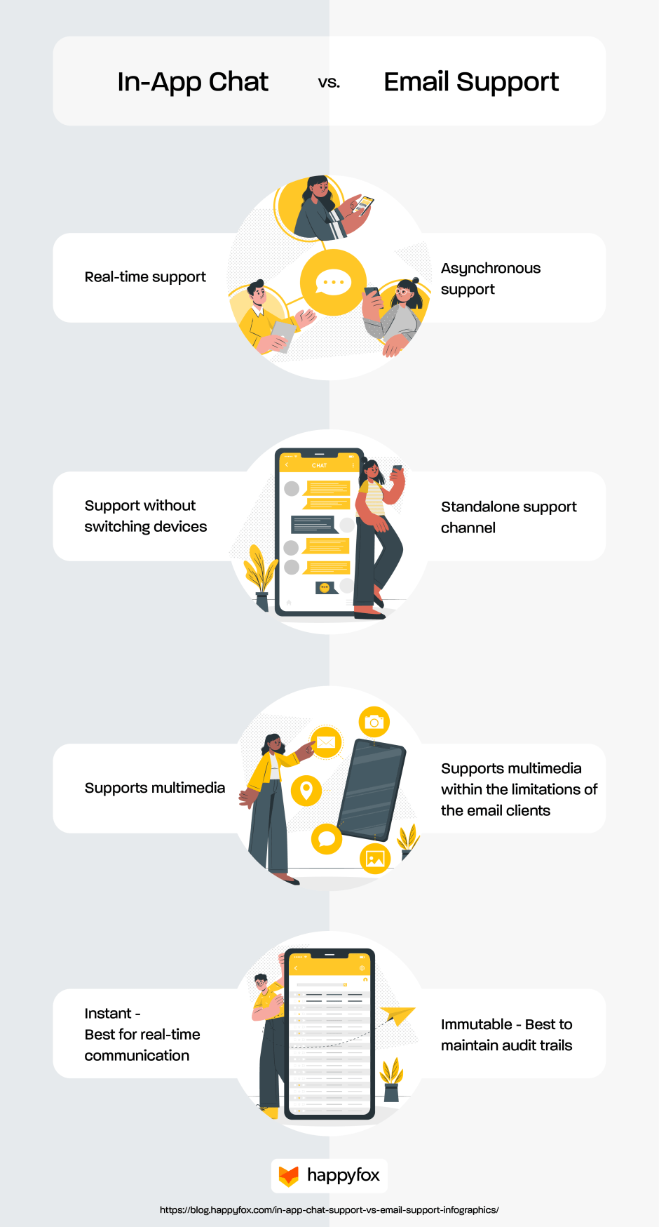 Conclusion - visual representation