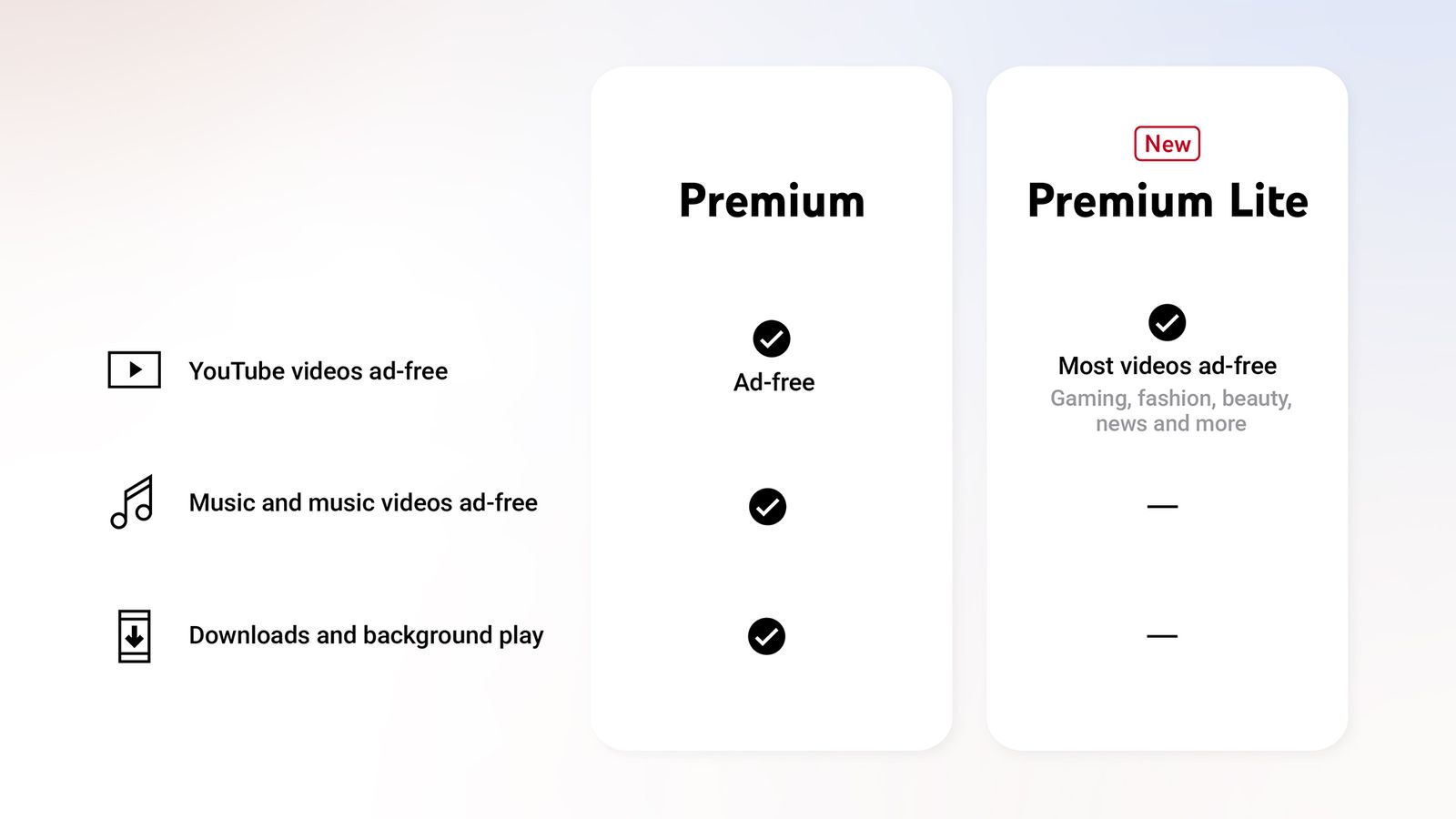 8. Future Trends in Streaming Subscriptions - visual representation