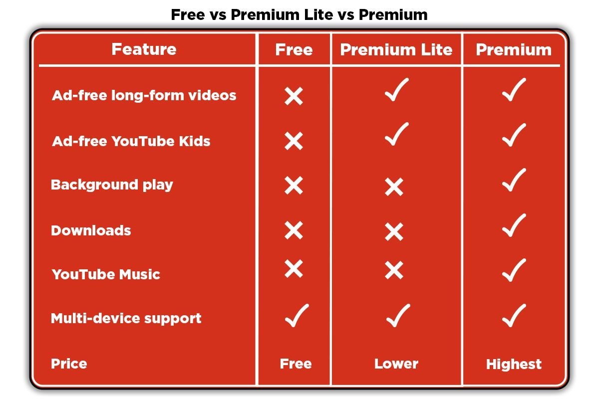9. Conclusion: The Road Ahead - visual representation