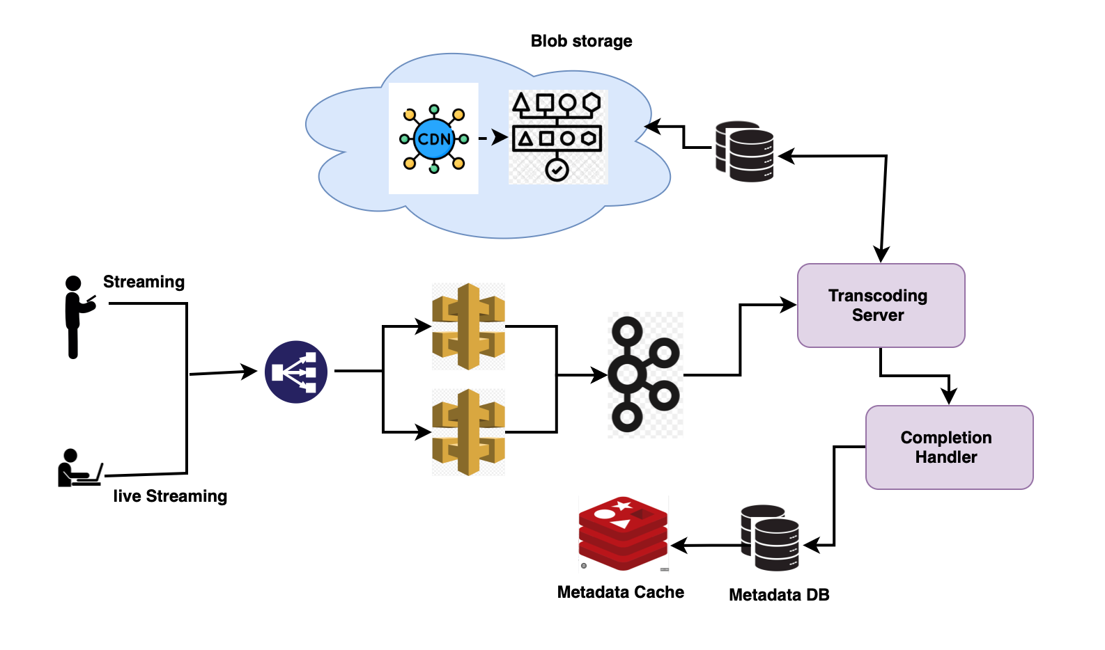 4. Addressing User Feedback - visual representation