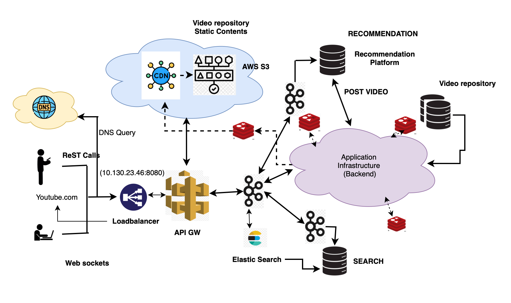 5. Strategic Implications and Market Positioning - visual representation