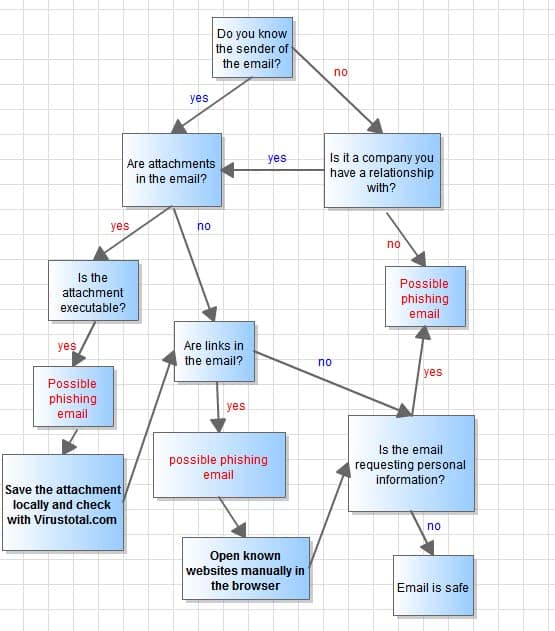 The Threat Landscape: Phishing in Focus - contextual illustration
