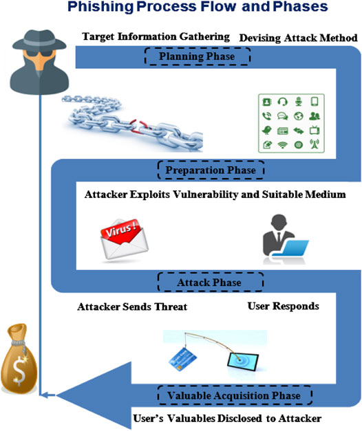 The Role of Security Professionals - contextual illustration