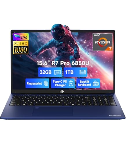 Recommendations for Buyers - visual representation