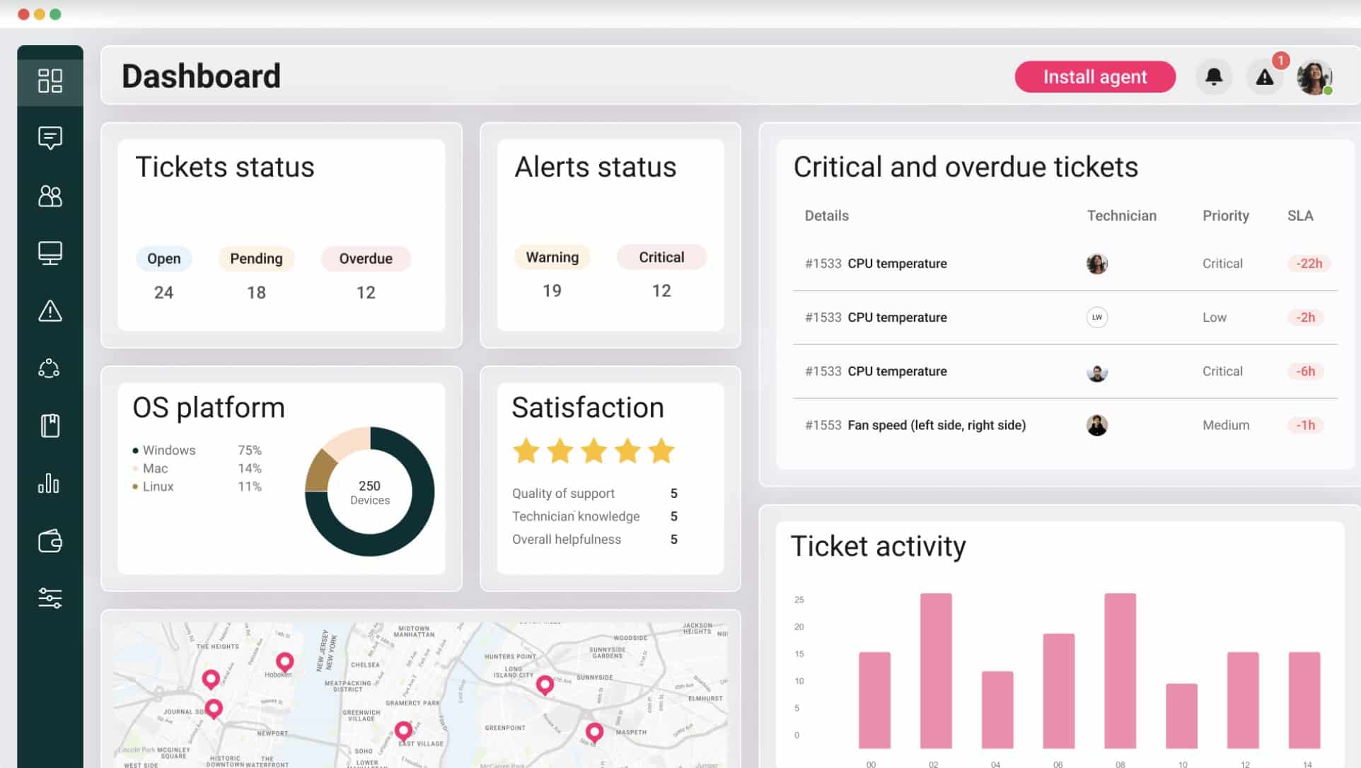 Case Study: Patching Success Story - visual representation
