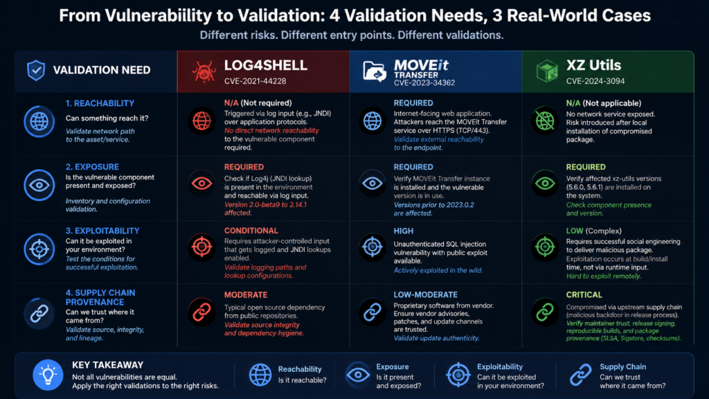 FAQ - visual representation