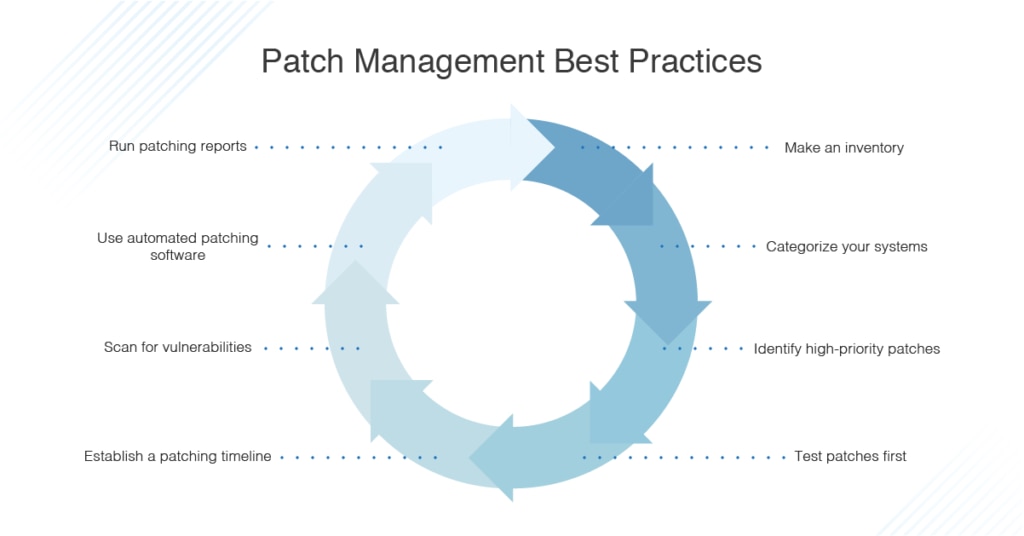Overcoming Common Pitfalls - contextual illustration