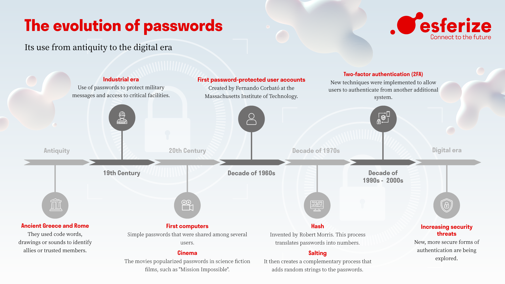 Security Architecture and Encryption Standards - visual representation