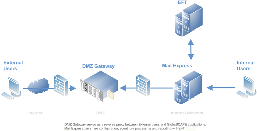 Key Features Breakdown: What You Actually Get - visual representation