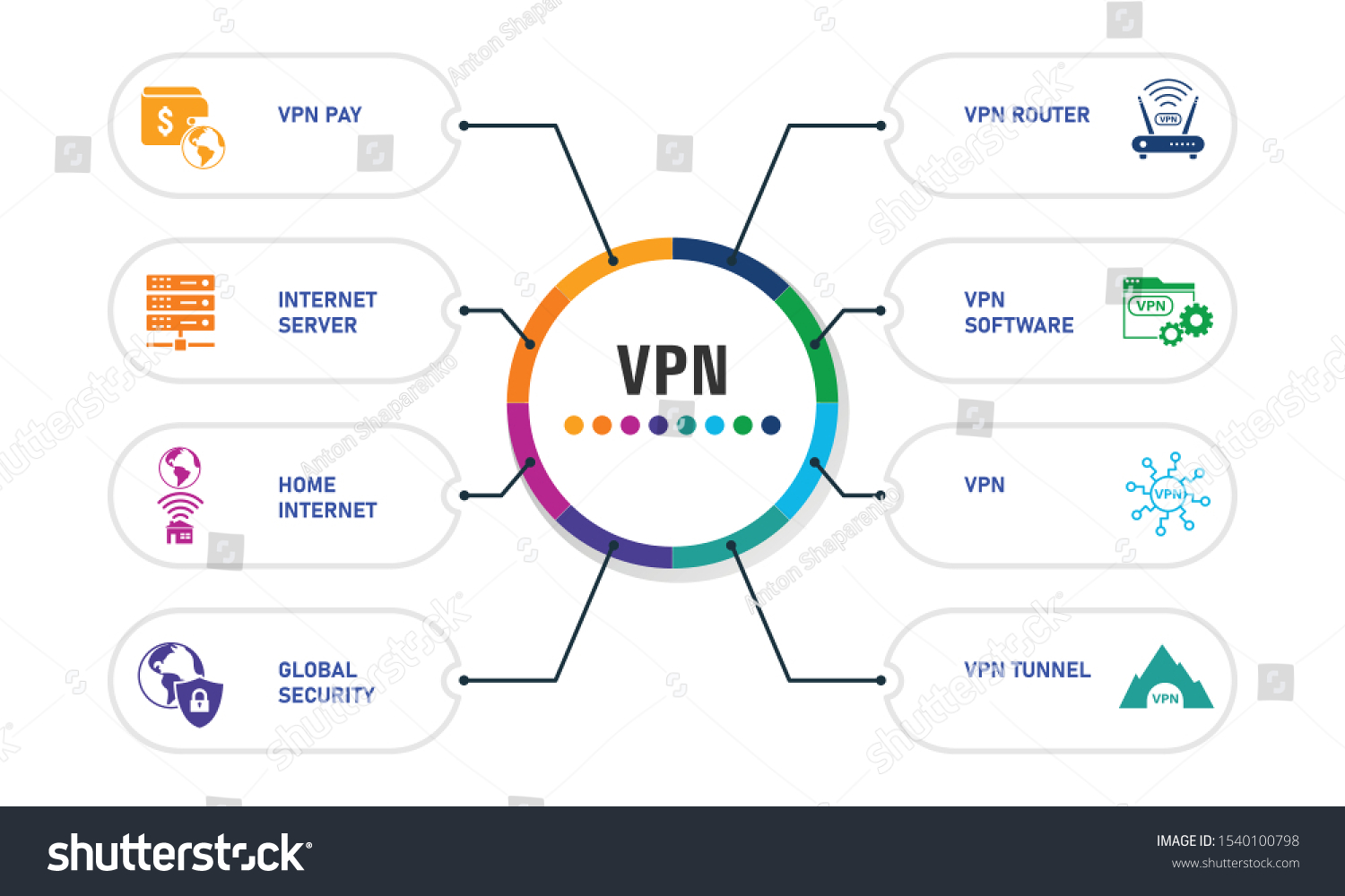 Speed Testing Express VPN: Does It Actually Deliver? - visual representation
