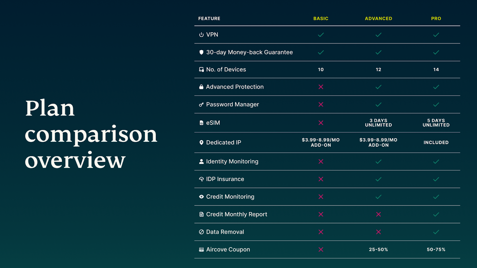 Two-Year Commitments: Understanding the Long-Term Math - visual representation