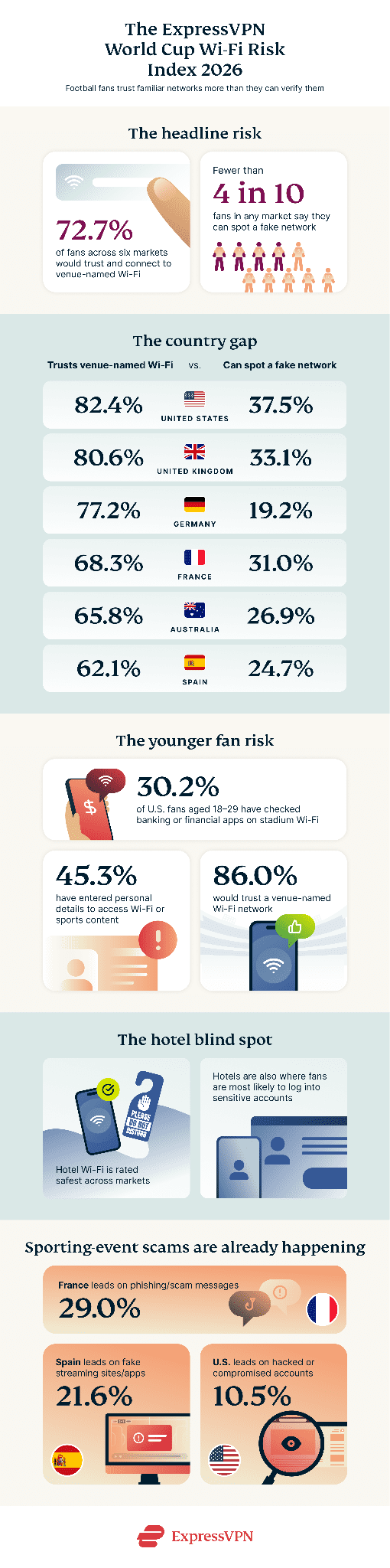 Future Trends in Sports Sponsorship - visual representation