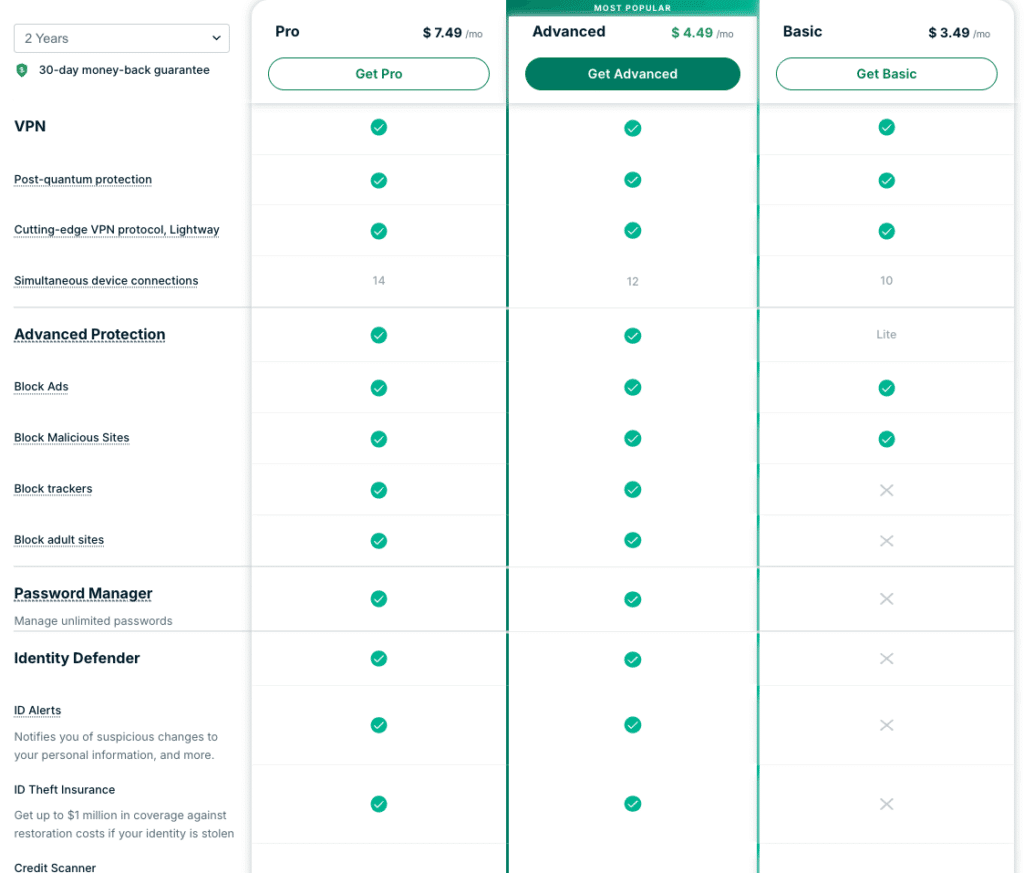 Security and Privacy: The Honest Assessment - visual representation