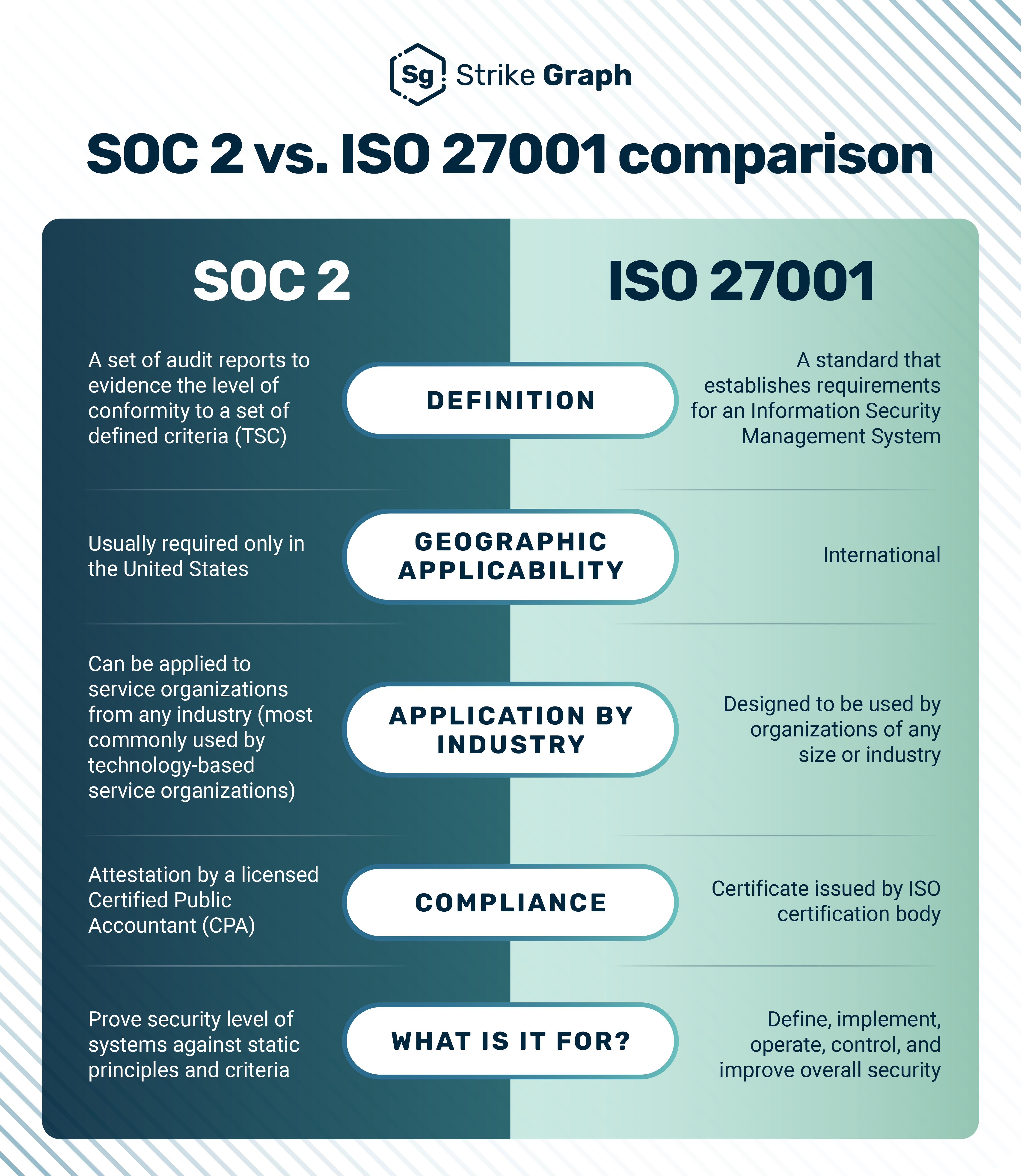 Understanding ISO Certifications in VPN Security - contextual illustration