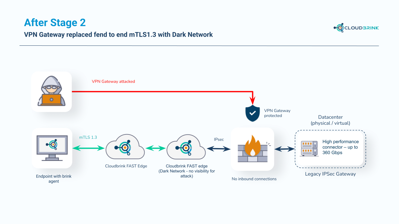 Why Express VPN is Killing Off Legacy Apps - visual representation