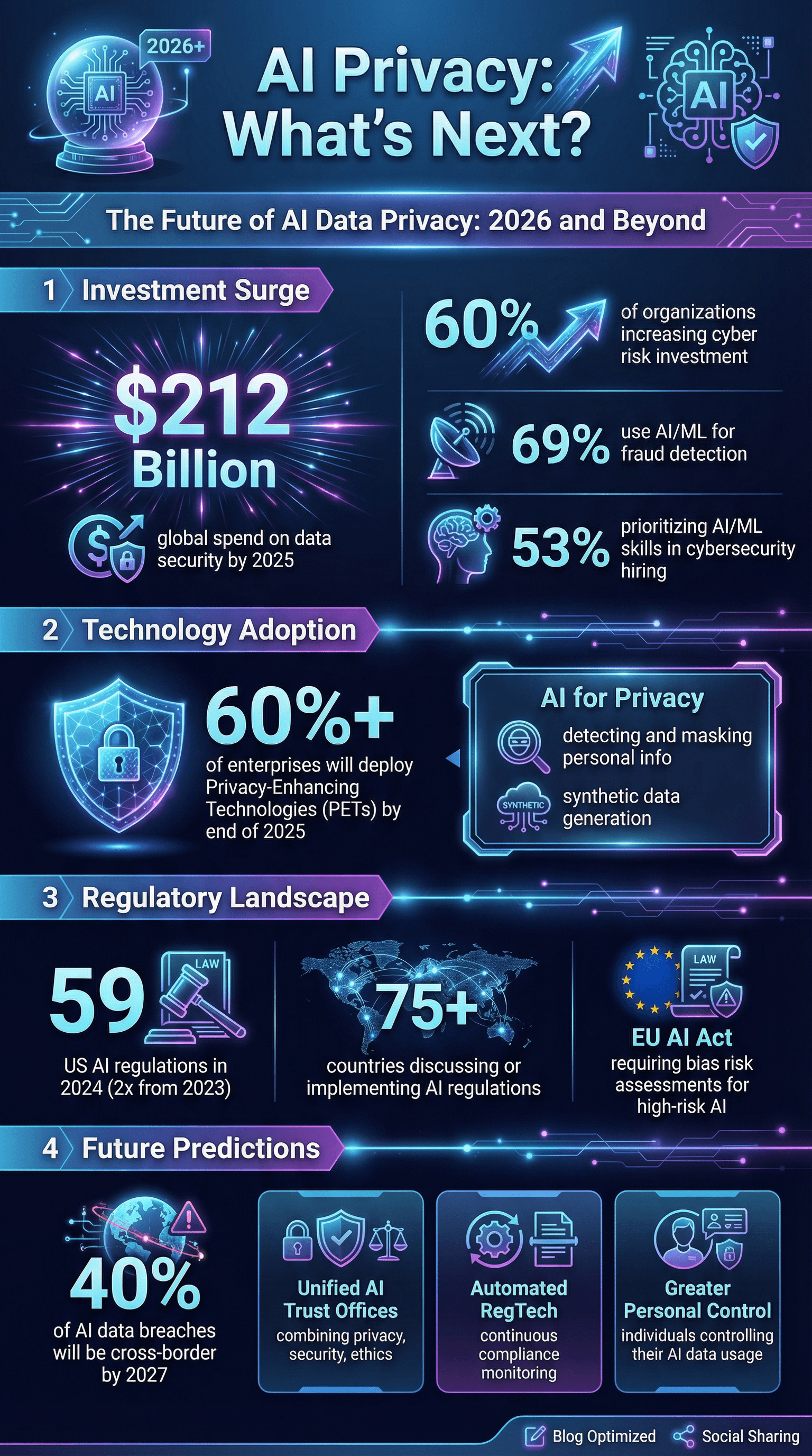 Future Trends in Privacy-Centric AI - contextual illustration