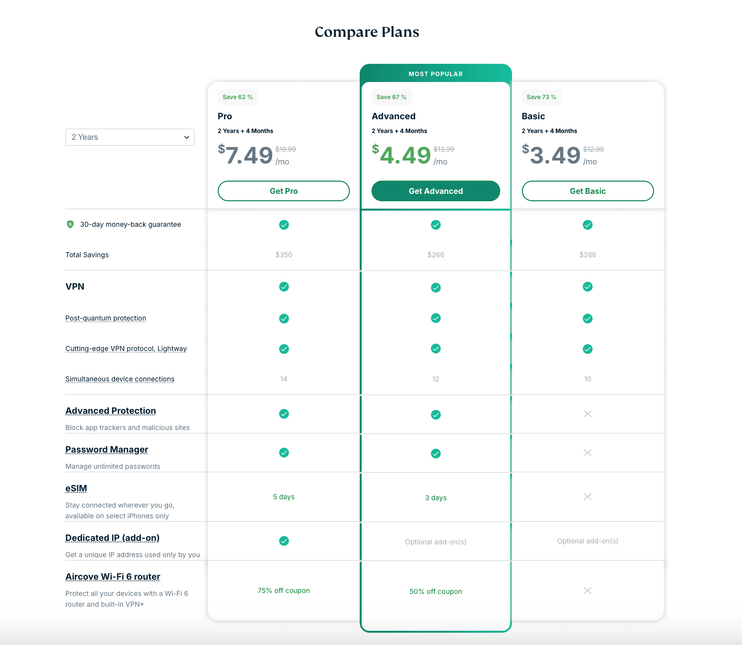Express VPN's Three-Tier Pricing Structure Explained - visual representation