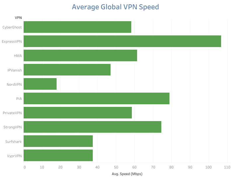 Performance Testing Results: Speed and Reliability - contextual illustration