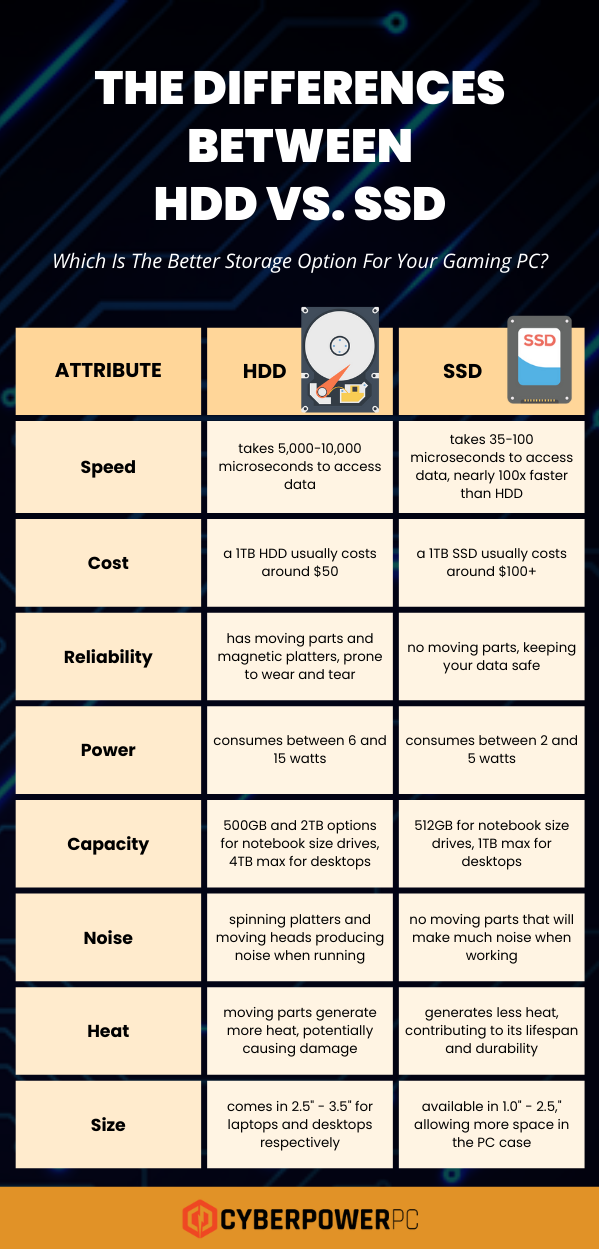 TL; DR - visual representation