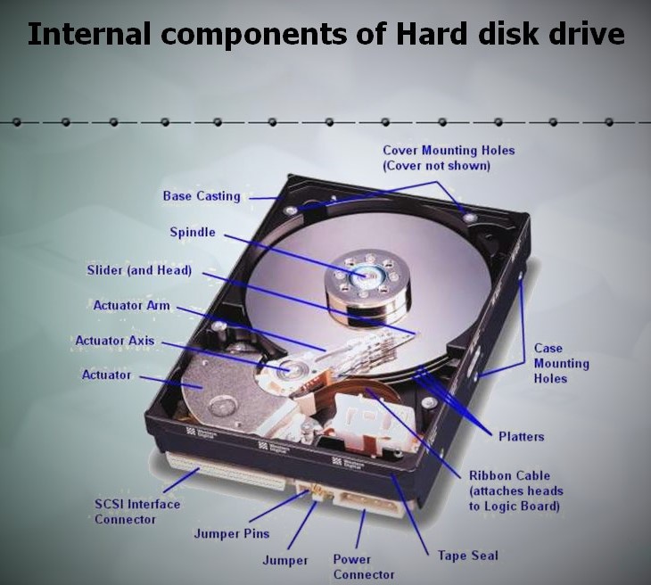 What is an HDD? - contextual illustration