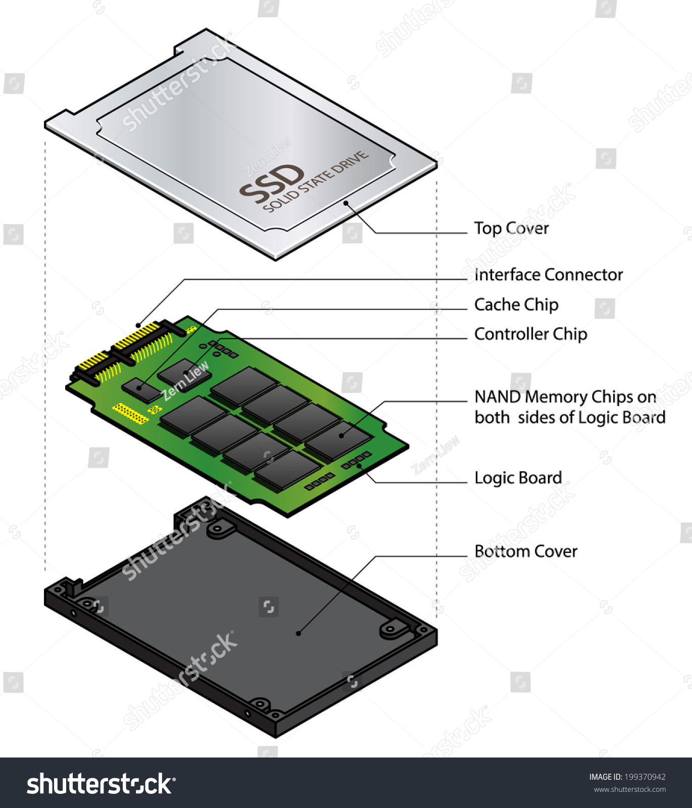 What is an SSD? - contextual illustration