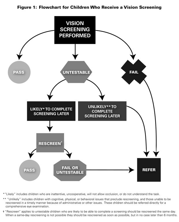 How the Eye Screening Process Works: Step by Step - contextual illustration