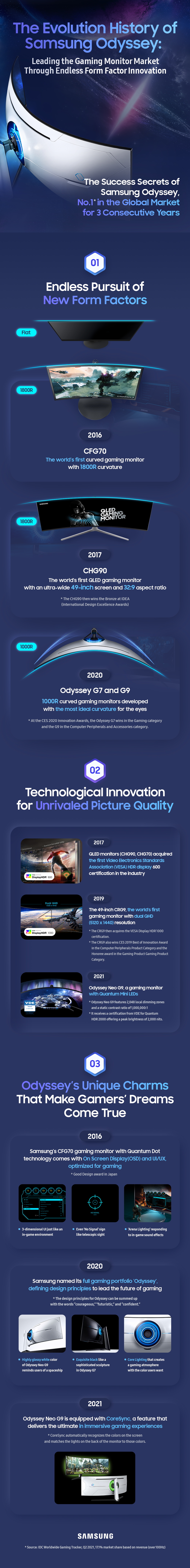 The Evolution of Curved Monitors - contextual illustration