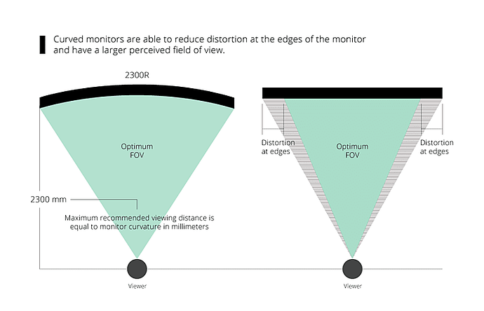 Cons of Curved Monitors - contextual illustration