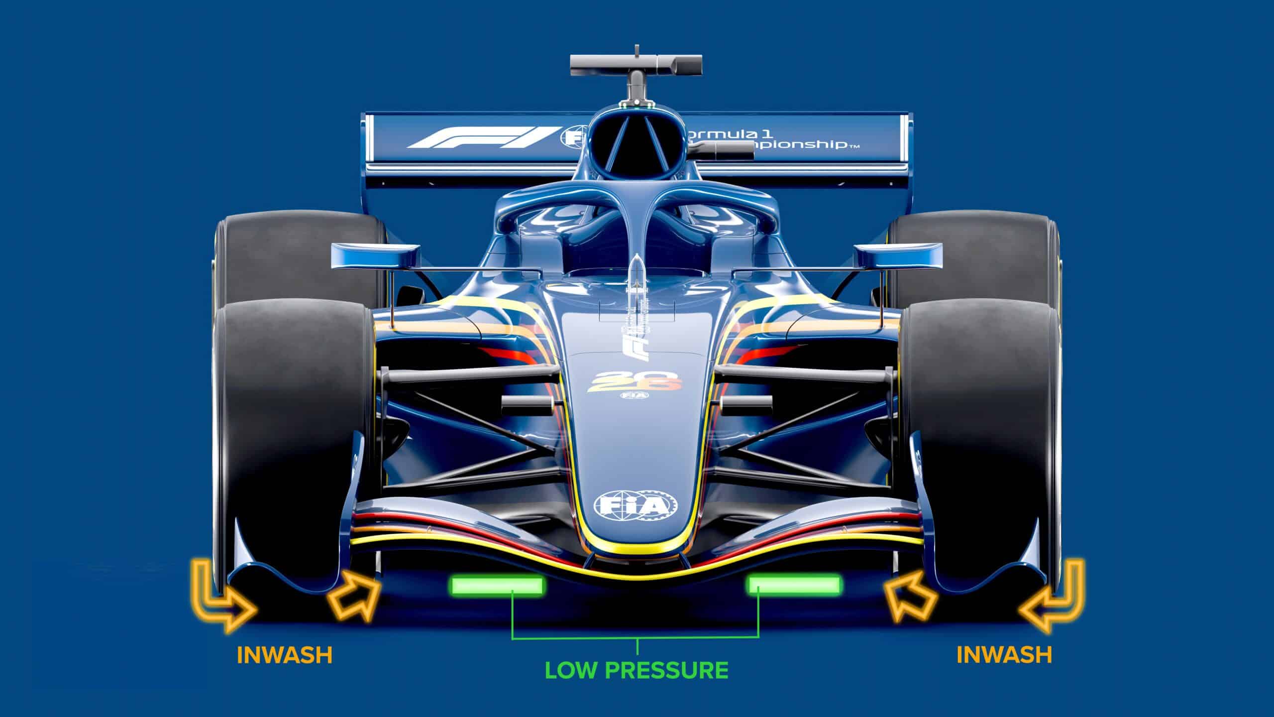Looking Ahead to Race One - visual representation