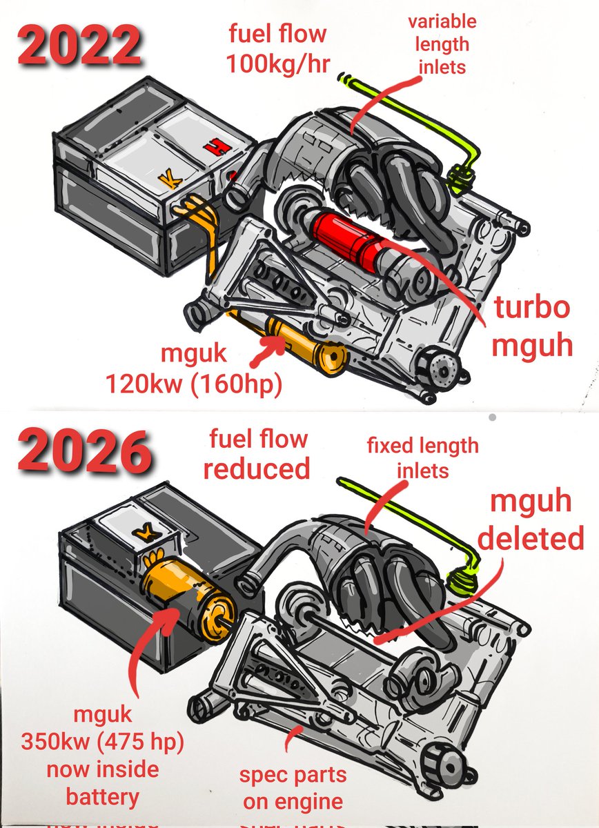 The 12-Year Power Unit Cycle Ends - visual representation