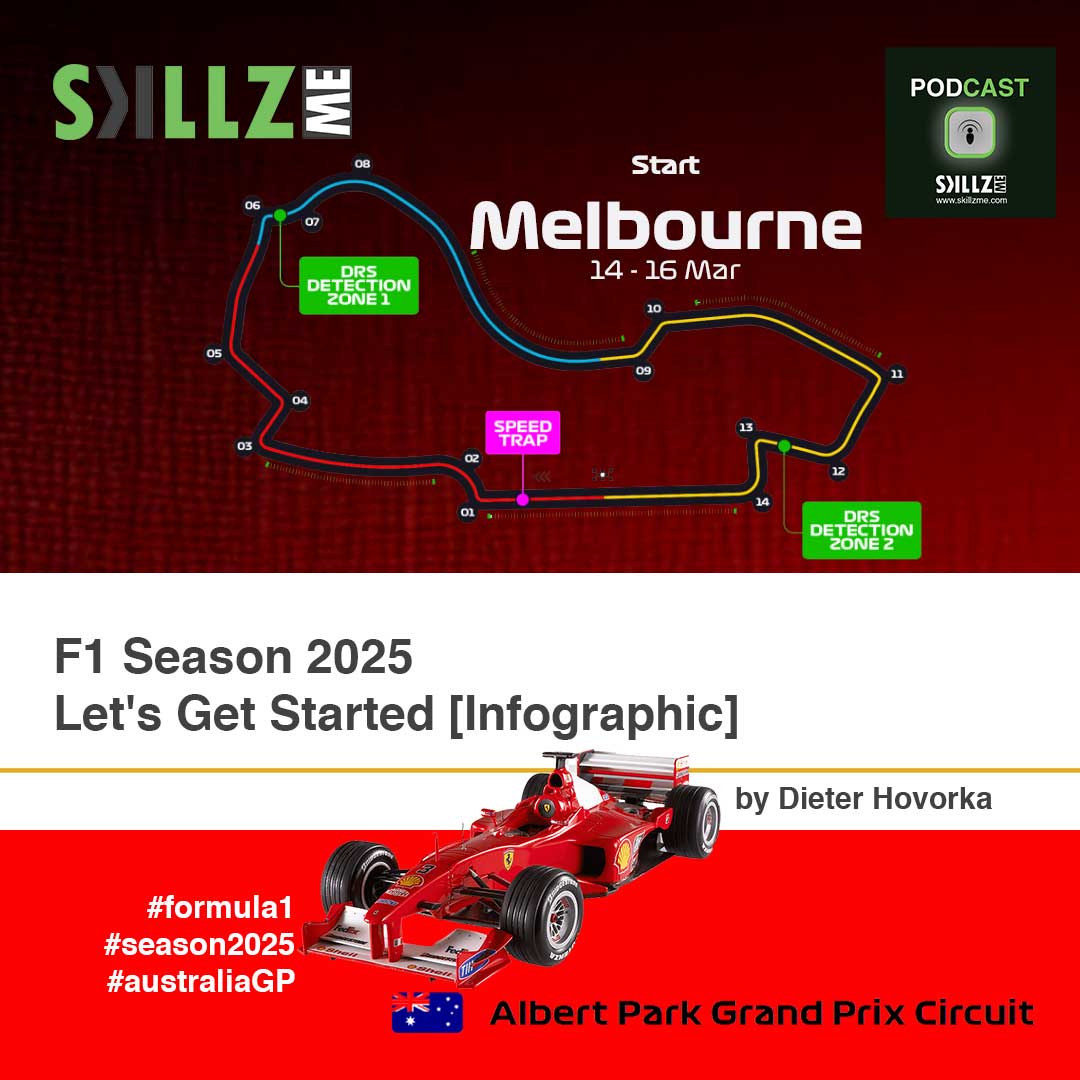 Future Trends in F1 Strategy - contextual illustration