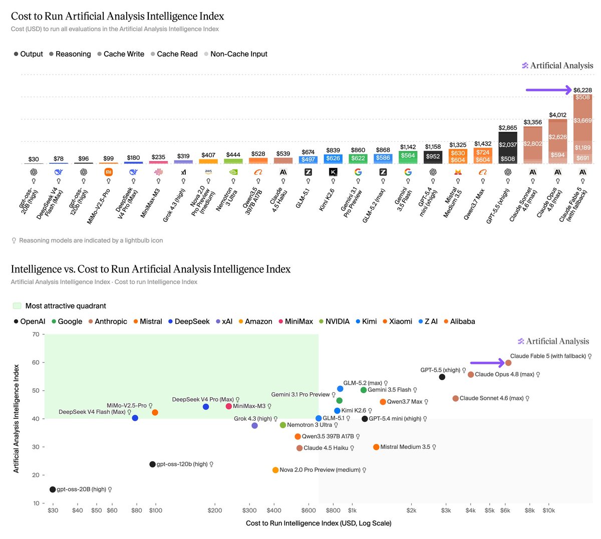 FAQ - visual representation
