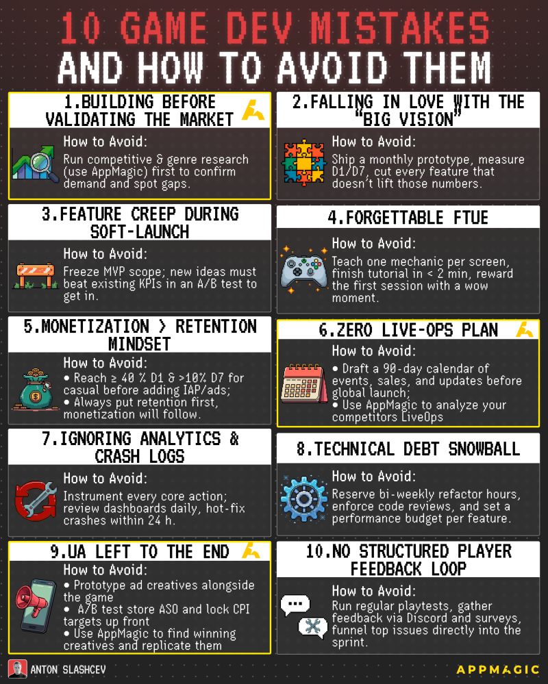Pillar Suggestions - visual representation