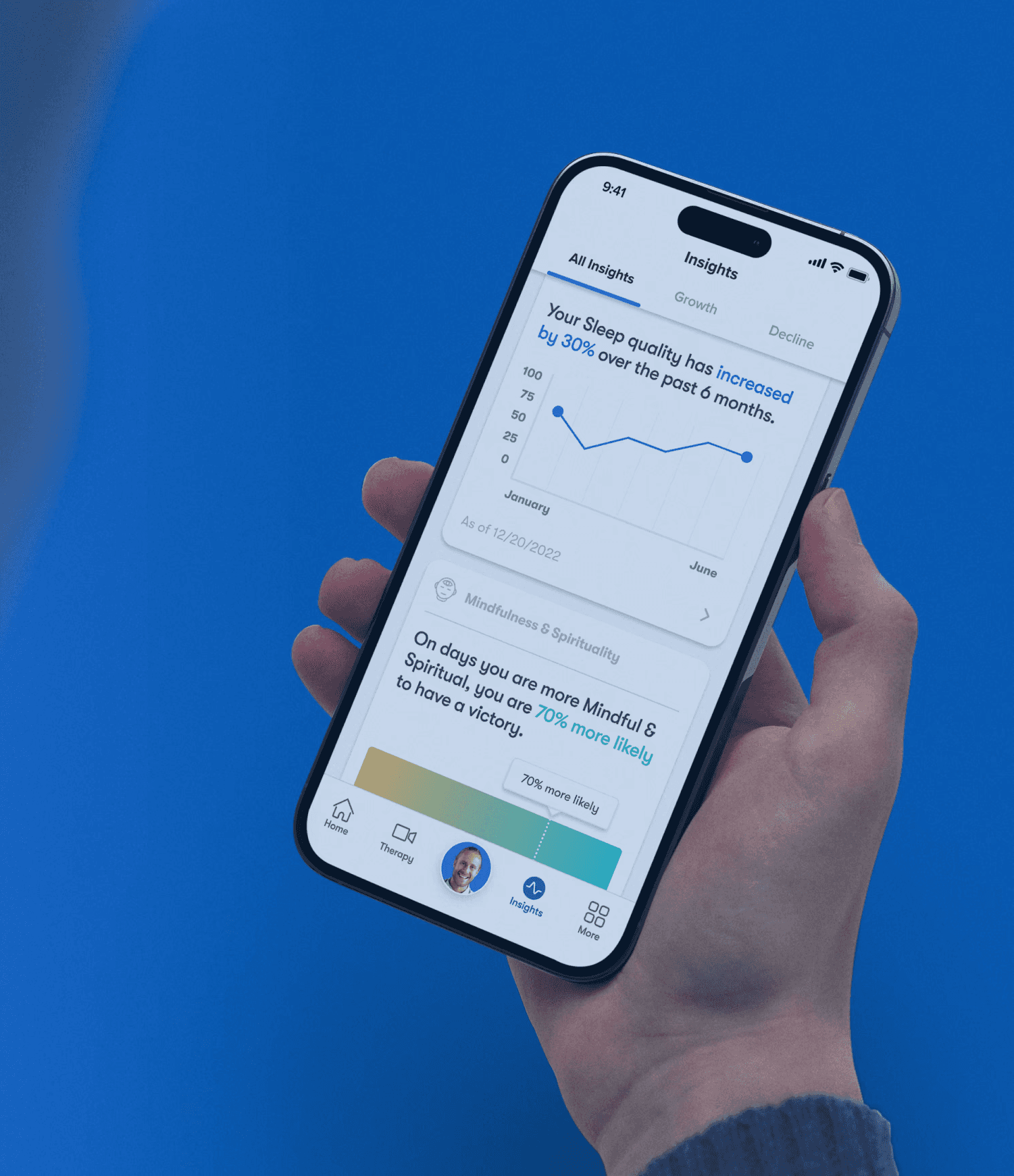 TL; DR - visual representation