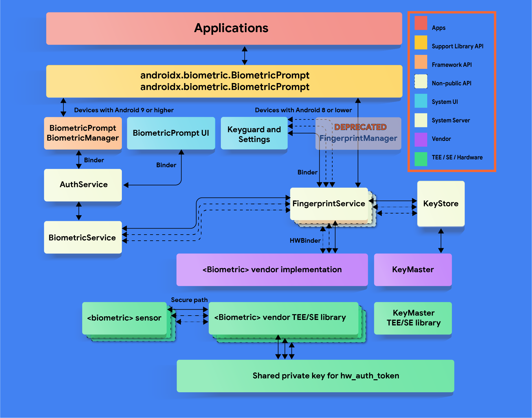 What Mobile Fortify Actually Does - contextual illustration