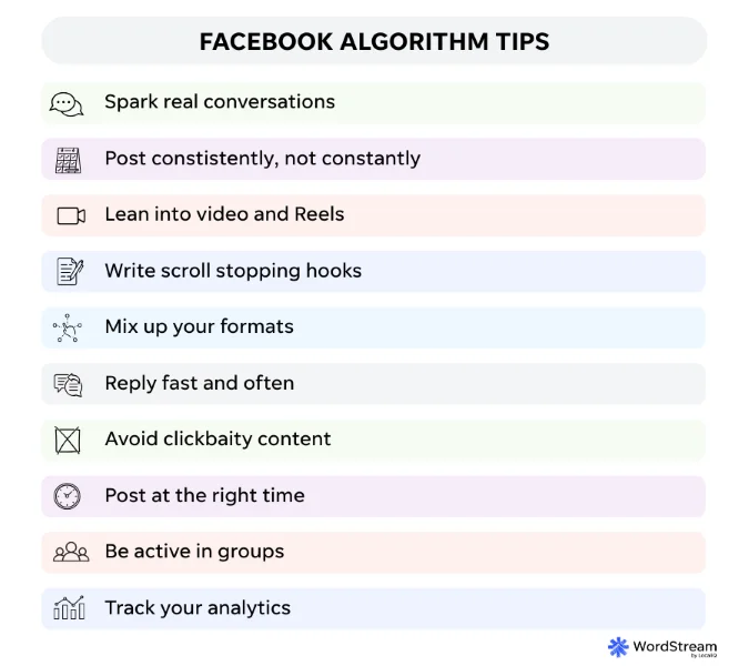 FAQ - visual representation