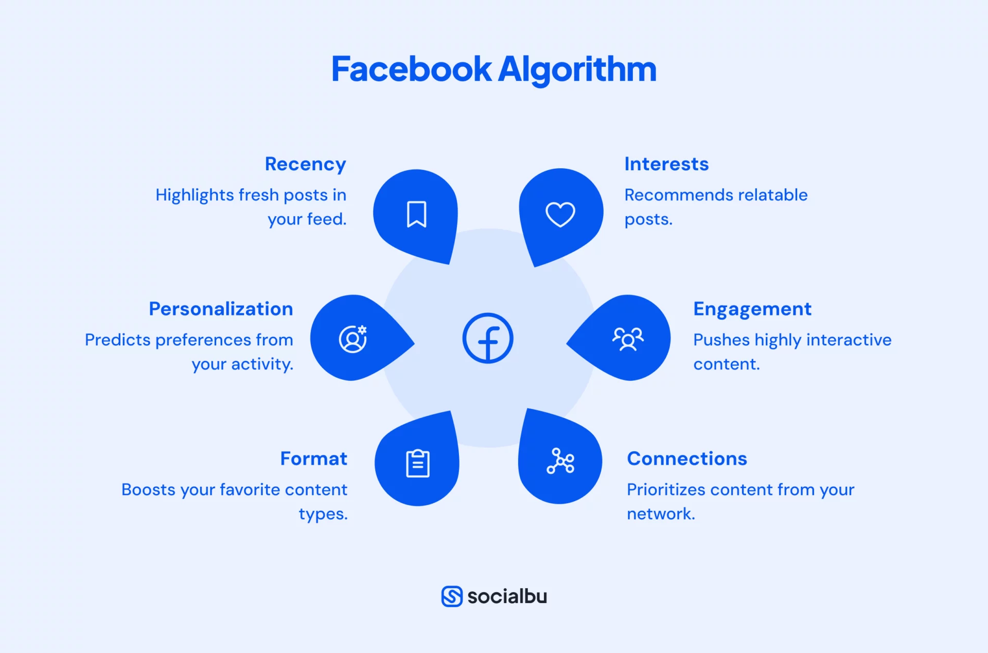 The Reels Algorithm: Meta's Recommendation Machine - visual representation