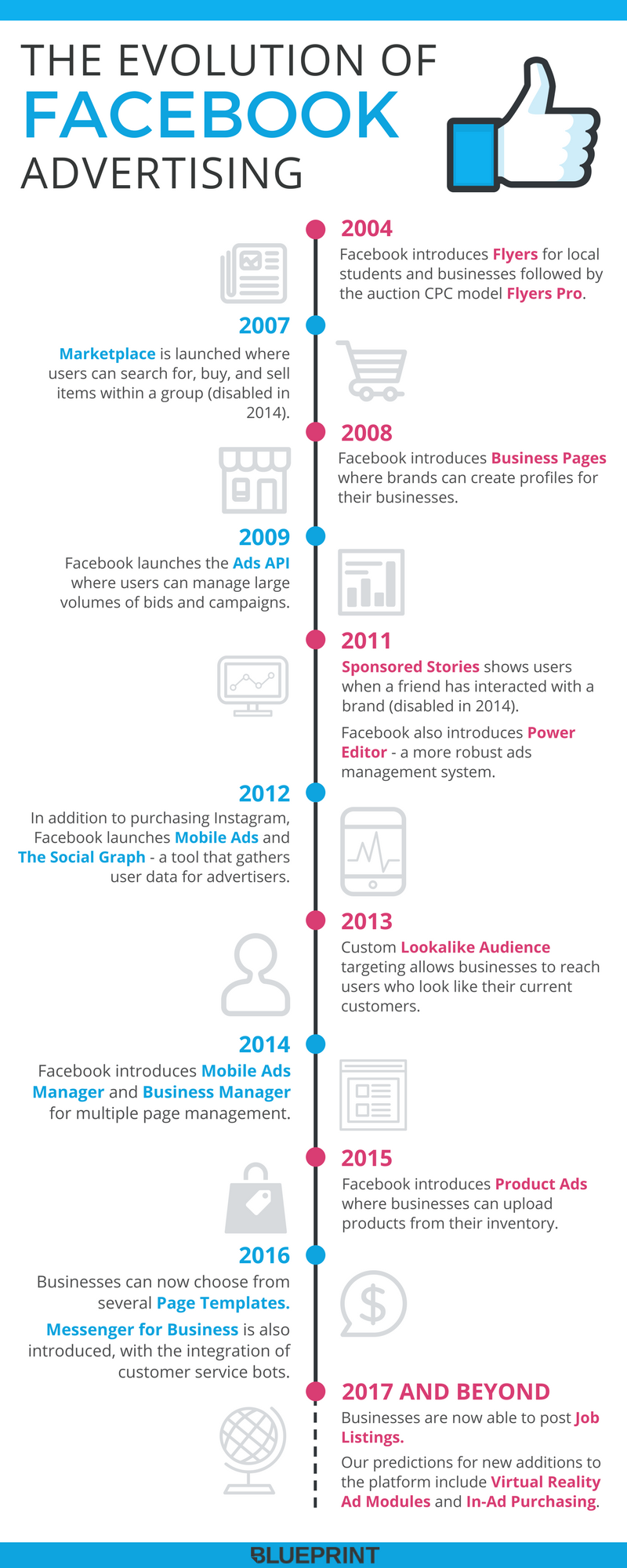 The Evolution of Facebook Marketplace - contextual illustration