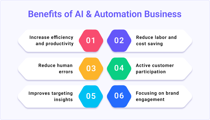 Benefits of AI Auto-Replies - contextual illustration