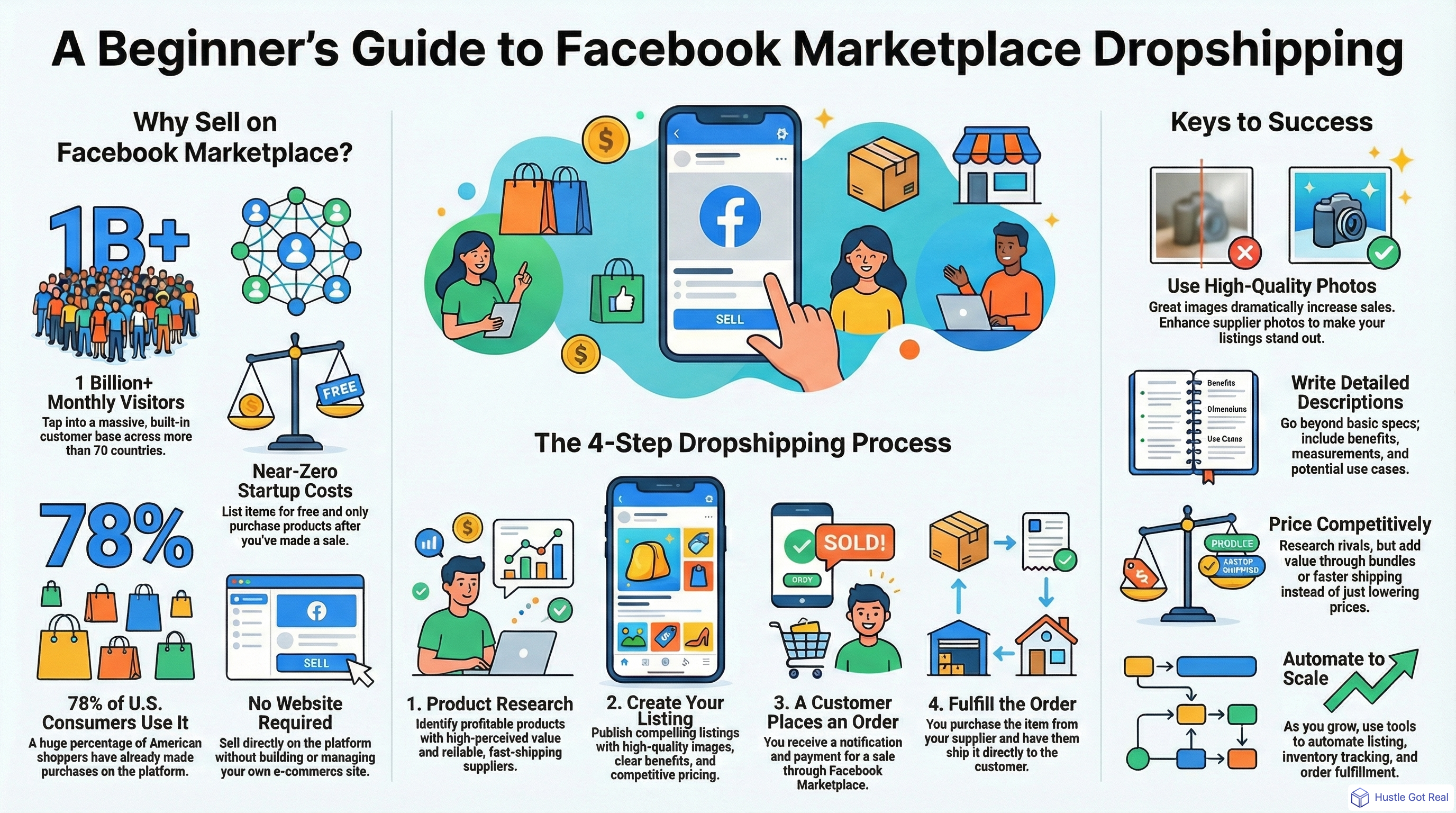 Offering Shipping: Expanding Market Reach - contextual illustration