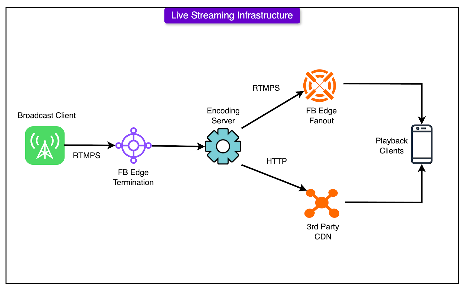 Understanding the Creator Fast Track Program - contextual illustration