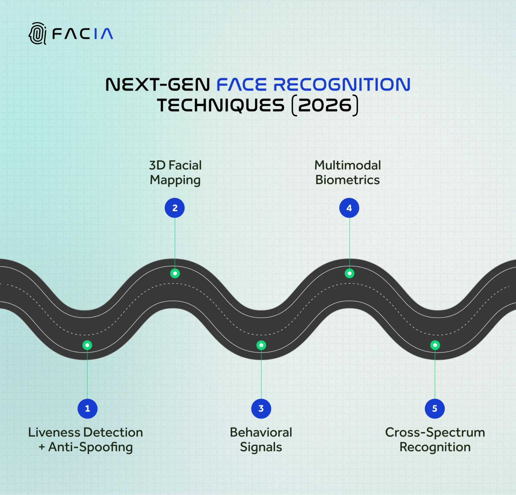 The Boring Reality: What Actually Matters - visual representation