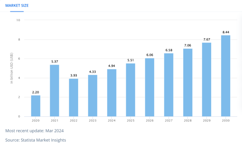 Looking Ahead: The Boring Infrastructure of Tomorrow - visual representation