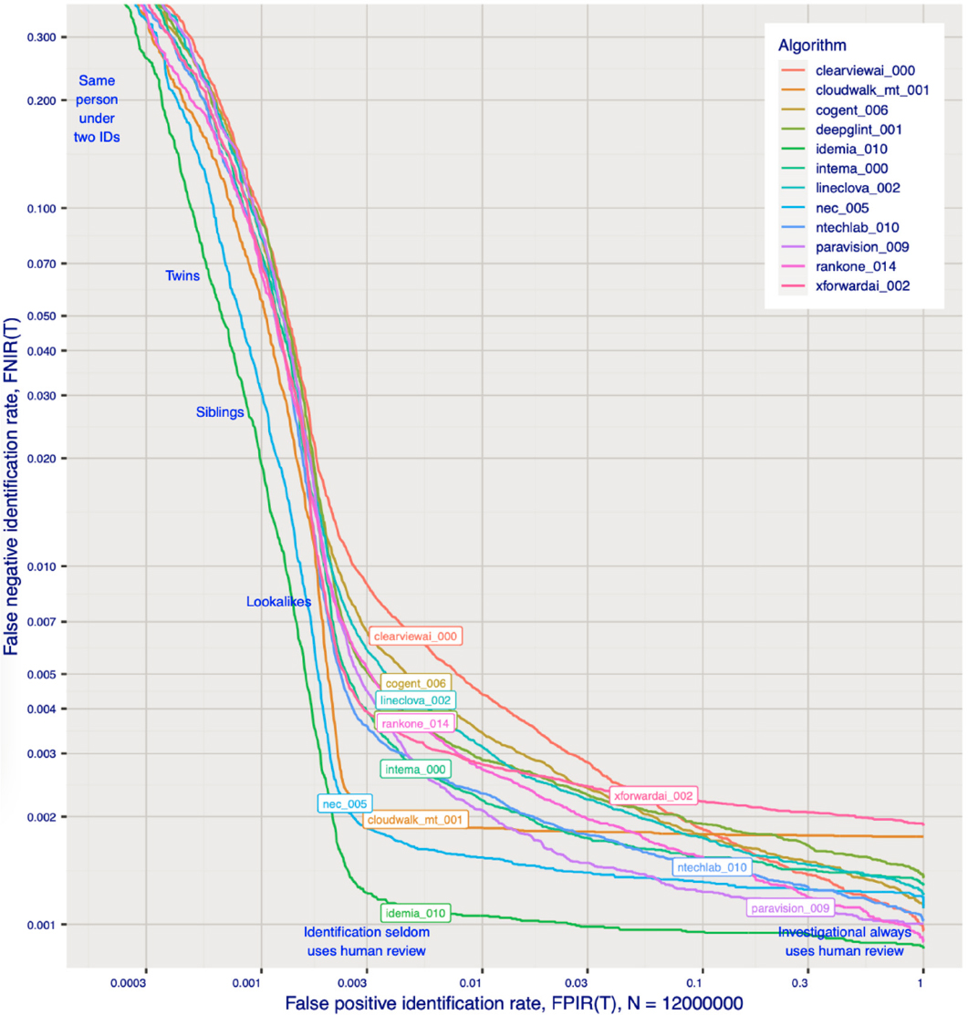 From Pilot Hell to Production Reality: The FRT Maturation Curve - contextual illustration