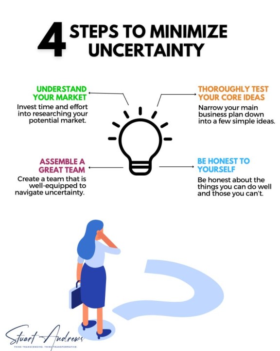 Implementing Faithful Uncertainty: A Step-by-Step Guide - contextual illustration