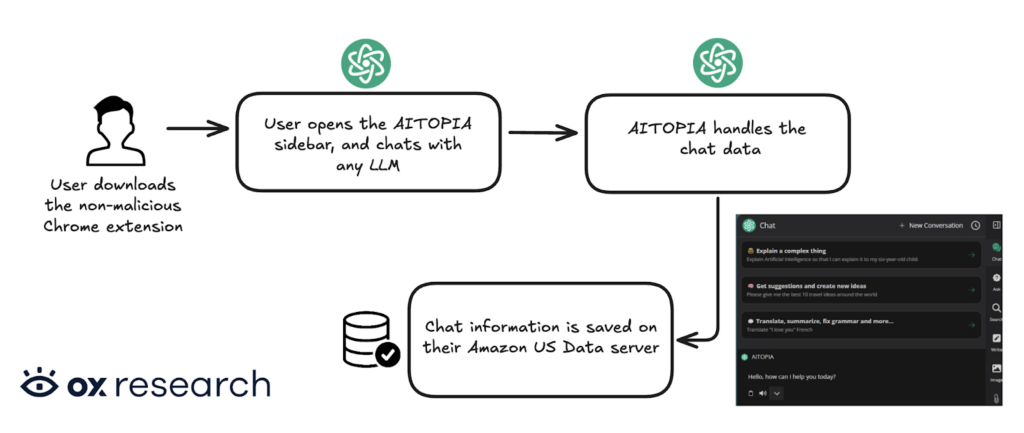 The Broader Picture: Why Browser Extensions Are a Persistent Security Problem - visual representation