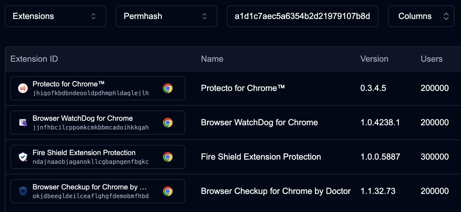What Browser Developers and Security Vendors Are Doing - visual representation