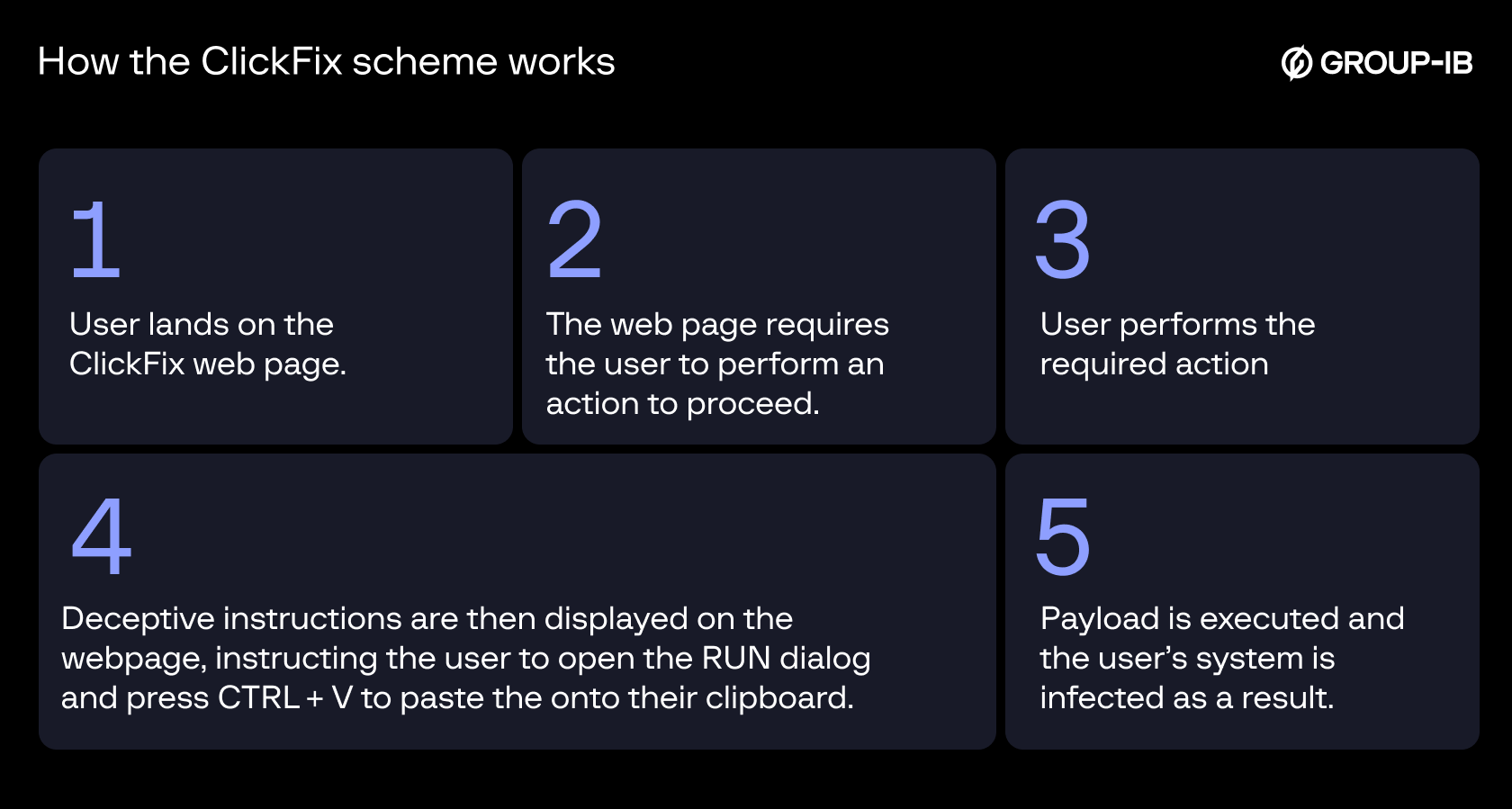 Future Evolution of Browser Malware - visual representation