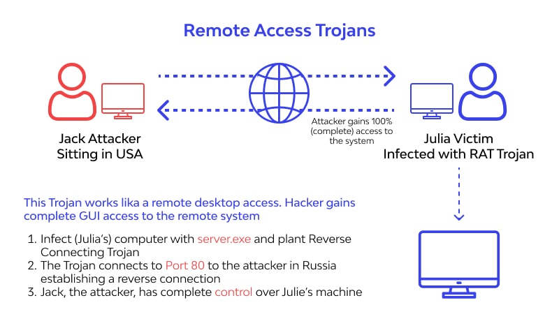 The Detection Process: How Proofpoint Found It - visual representation
