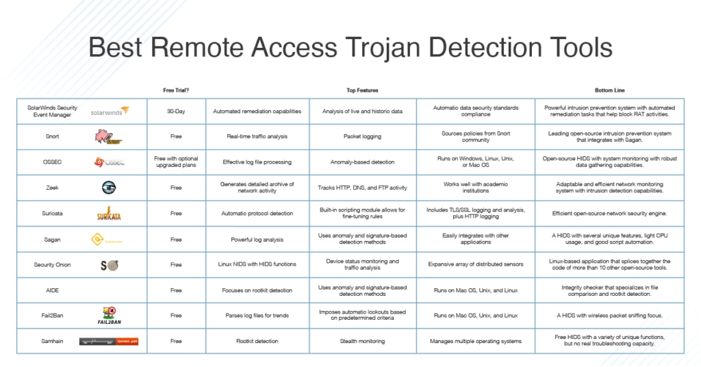 Case Study: A Hypothetical Trust Connect Deployment - visual representation